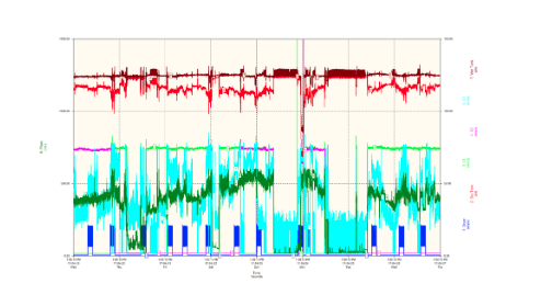 Air Compressor Analysis